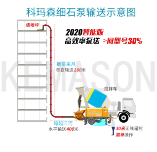 細石泵施工現(xiàn)場怎樣合理布管？